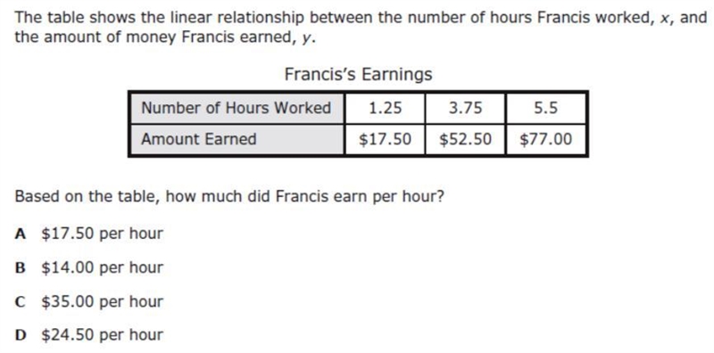 Based on the table how much did Francis earn per hour?-example-1