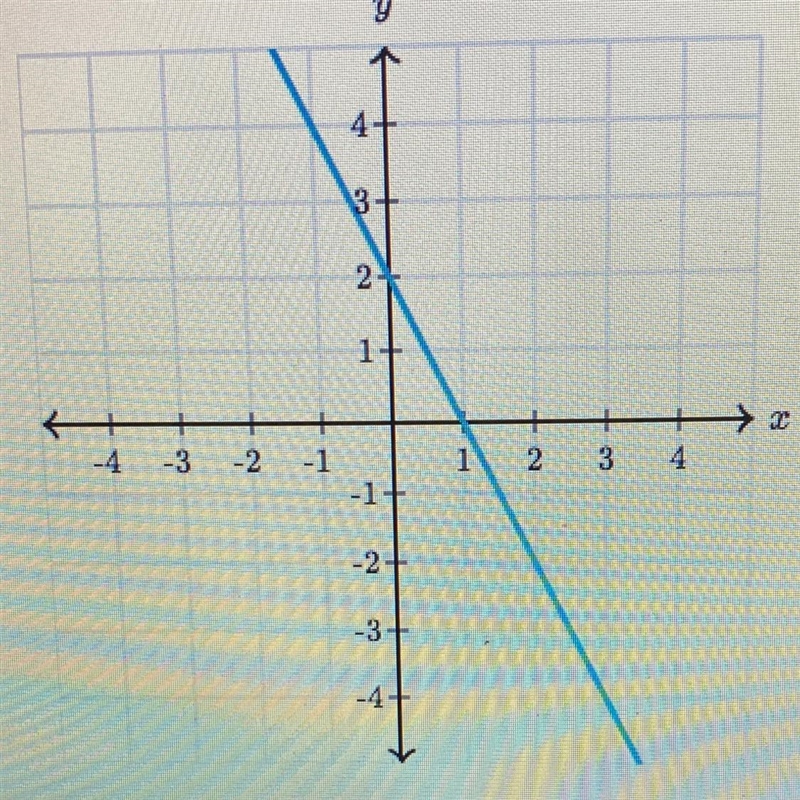 What is the slope of the line?-example-1