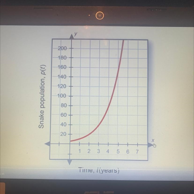 What is the range and domain-example-1