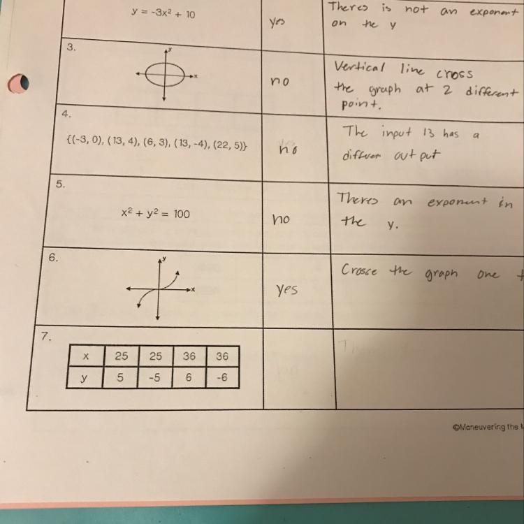 Need help on #7 Is is a function? and explain.-example-1