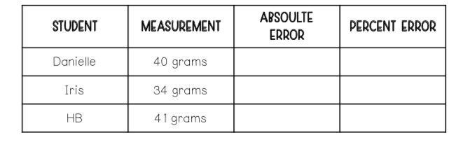 Students in the science lab are measuring the mass of an object on a triple beam balance-example-1