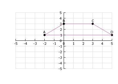 Estimate the area of the trapezoid shown. A) 2 square units B) 8 square units C) 10 square-example-1