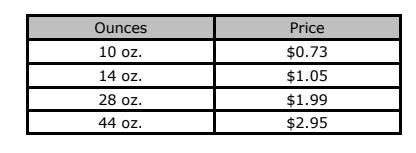 The table below shows the price for different sized cans of corn. Which can has the-example-1