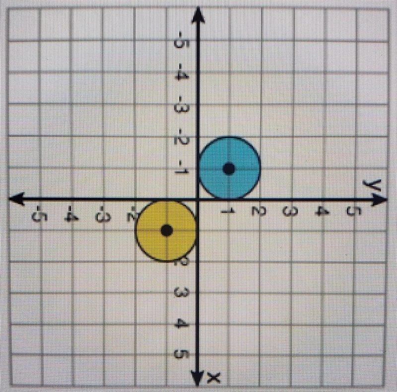 Select all that apply. Describe the transformations. (Look at image!) The yellow circle-example-1