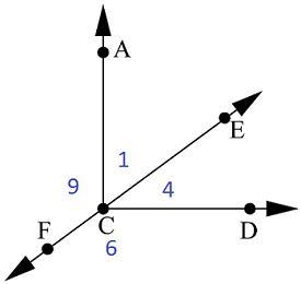 M∠1=36°, m∠4=49°, m∠6=131°. Find m∠9. A. 144 B. 242 C. 216 D. 36-example-1