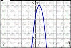 The function h(t) = –16t^2 + 32t + 48 is graphed. When will h(t) = 48?-example-1