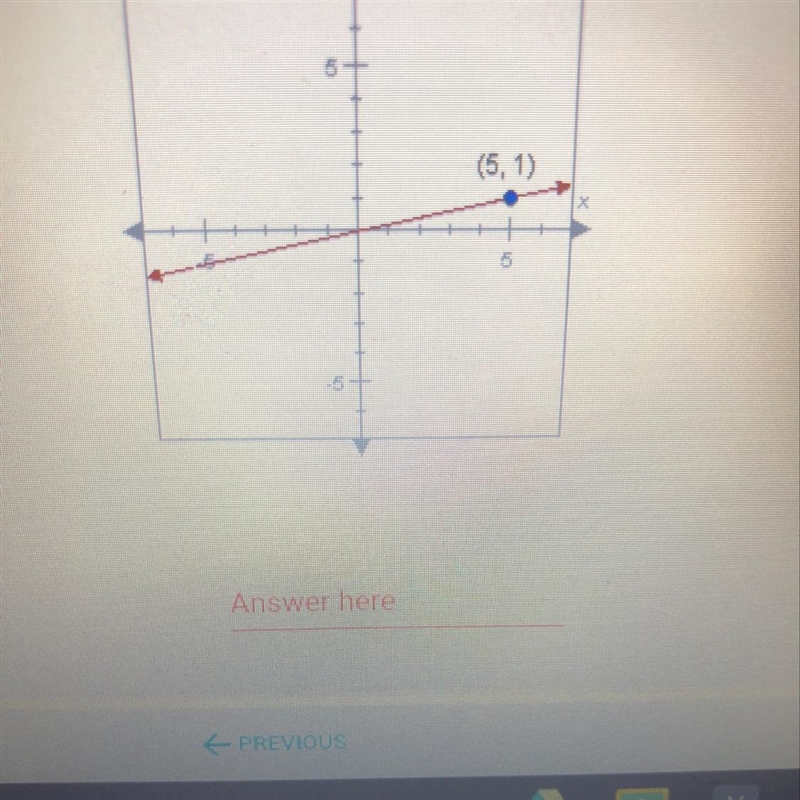 Find the equation of the line below. If necessary, use a slash (/) to indicate a division-example-1