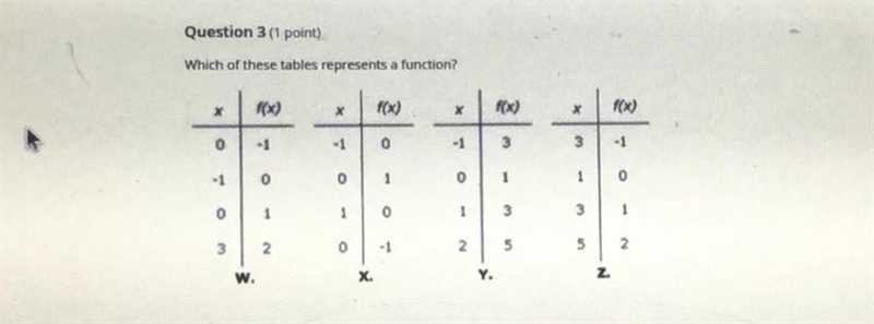 Which of these tables represent a function? W X Y Z-example-1