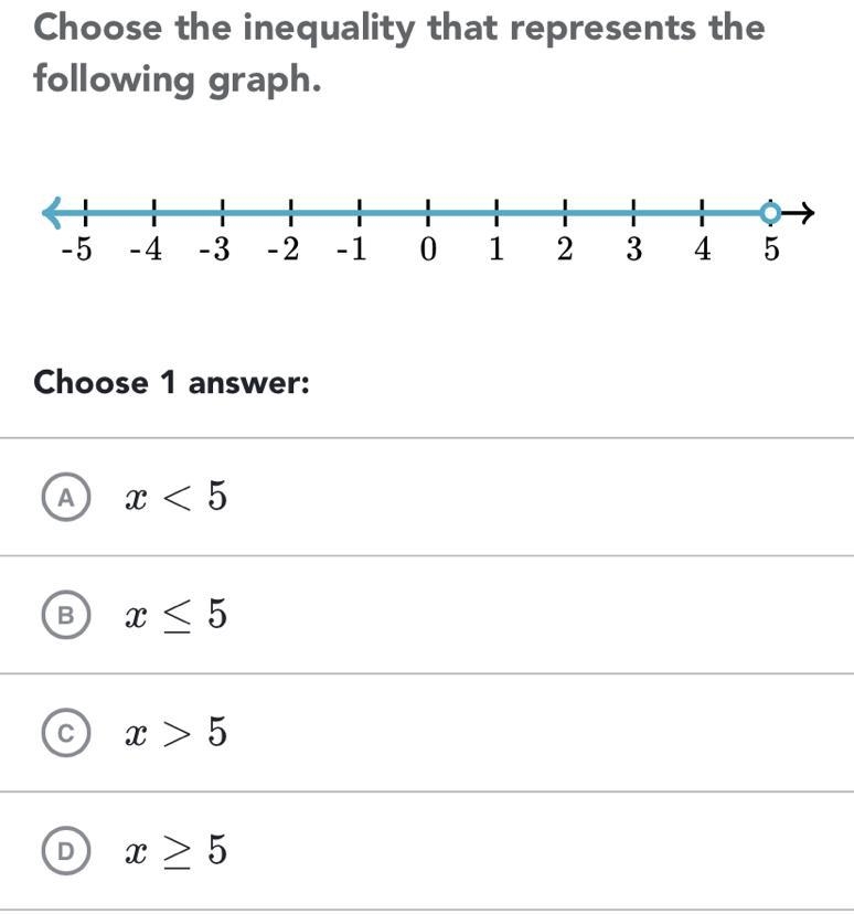 Choose the inequality that represents the following graph-example-1