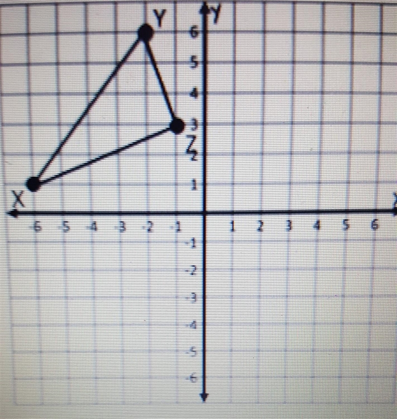 Draw and identify the coordinates of the image of the figure after a 90° clockwise-example-1