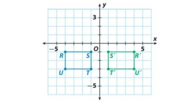 Which algebraic rule describes the transformation? A) (x, y) → (−x, y) B) (x, y) → (x-example-1