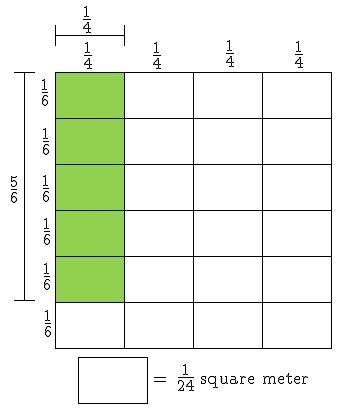 For a homework assignment, Ryan makes a poster which is 1/4 of a meter wide and 5/6 of-example-1