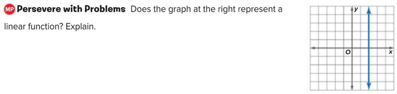 Does the graph at the right represent a linear function? Explain.-example-1