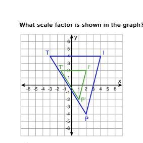 What scale factor is shown in the graph? a.) 2 b.) -1/2 c.) -2 d.) 1/2-example-1