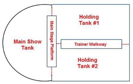 The main show tank has a radius of 70 feet and forms a quarter sphere where the bottom-example-1