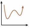 Which graph shows a linear function. A) B) C) D)-example-1