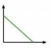 Which graph shows a linear function. A) B) C) D)-example-2