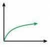 Which graph shows a linear function. A) B) C) D)-example-3