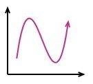 Which graph shows a linear function. A) B) C) D)-example-4