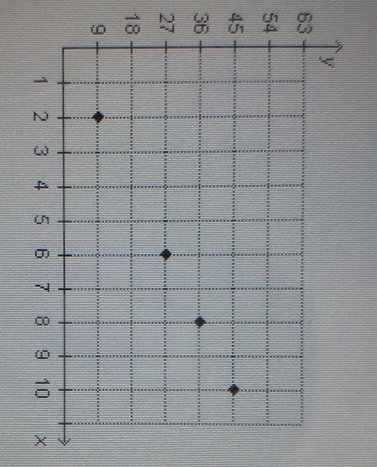 Jack plots points showing equivalent ratios on the coordinate plane below. Which ordered-example-1