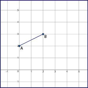 segment AB is dilated from the origin to create segment A prime B prime at A' (0, 6) and-example-1