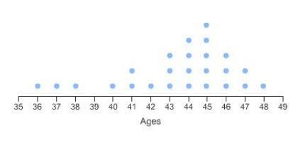 Which answer best describes the shape of this distribution? bell-shaped skewed right-example-1