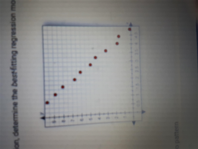 NEED ASAP!!!!By visual inspection, determine the best-fitting regression model for-example-1