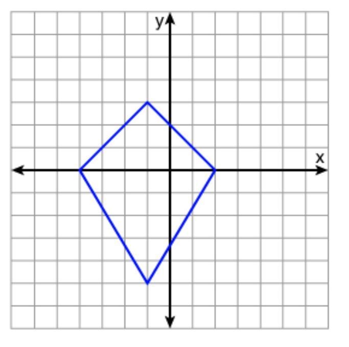 What is the equation for the line of symmetry in this figure? y = 0 y = -1 x = -1 x-example-1