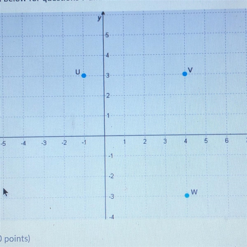 Using the graph above, find the approximate length of side UW. You MUST show your-example-1