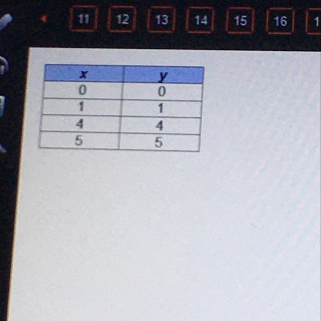 What is the correlation coefficient for the data shown in the table? 0 1 4 5-example-1