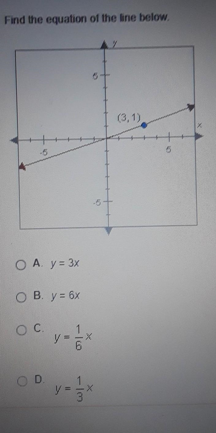 Find the equation of the line below. ​-example-1