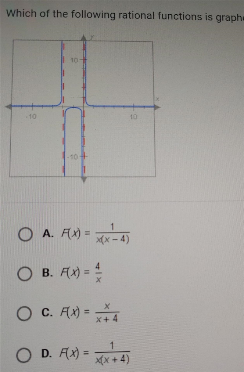 Which of the following rational functions is graphed below?​-example-1