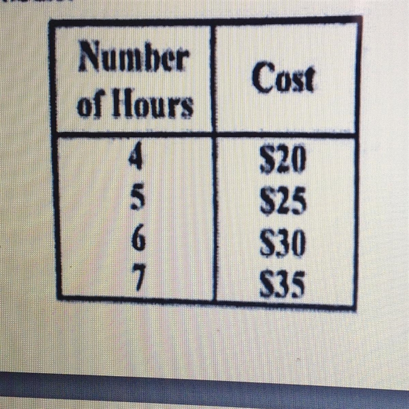 George is going to rent a car for 10 hours to use to travel . He will figure his cost-example-1