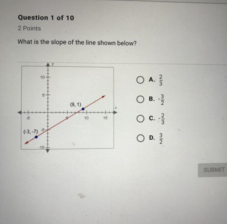 What is the slope of the line shown below-example-1