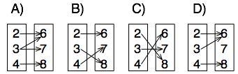 Which of the statements about the mappings is true? A) A is not a function. B) C is-example-1