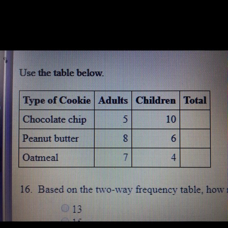 What percentage of children chose peanut butter 70% 25% 30% or 45%-example-1