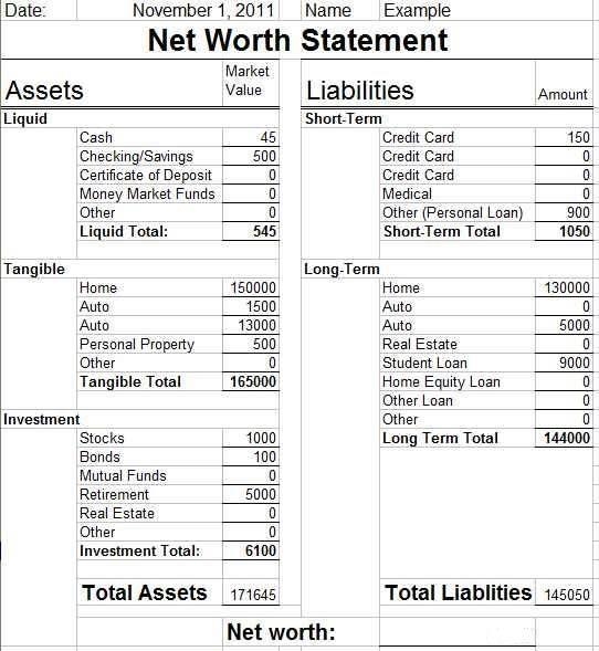 NEED ANSWER FAST Analyze the information provided in the net worth statement, what-example-1