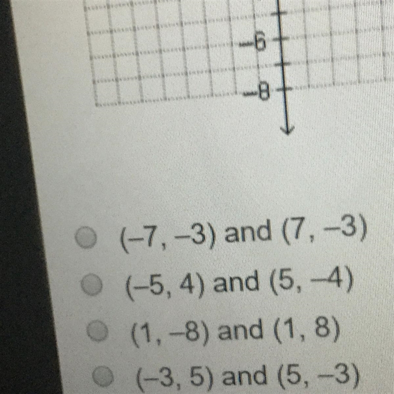 Which points are reflections of each other across the y-axis?-example-1