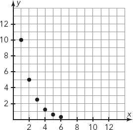 Which equation represents the line of best fit for the scatter plot? A. y=x+10 B. y-example-1