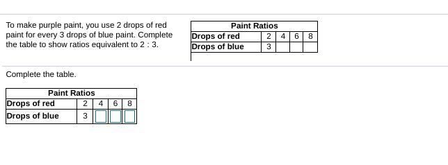 To make purple ​paint, you use 2 drops of red paint for every 3 drops of blue paint-example-1