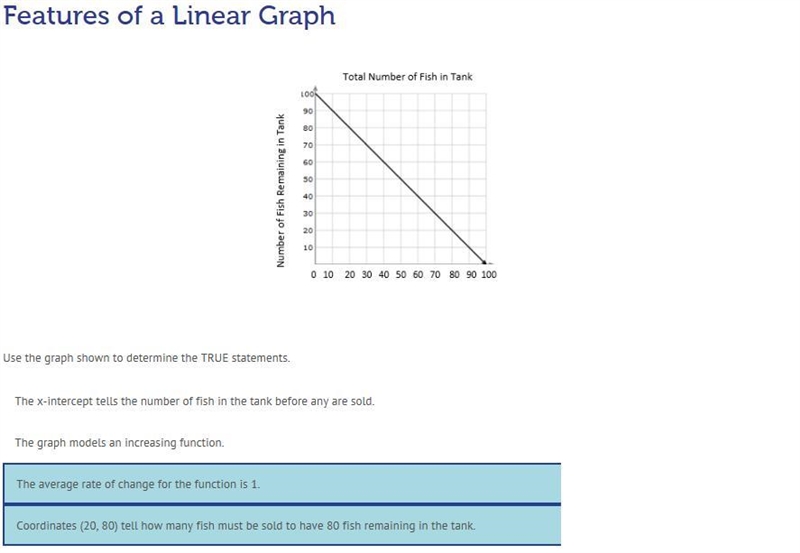 Use the graph shown to determine the TRUE statements. The x-intercept tells the number-example-1