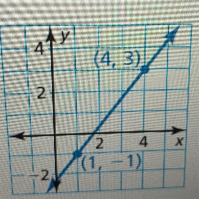 Is the slope Positive, Negative, Zero or Undefined? Find the slope What does m=-example-1