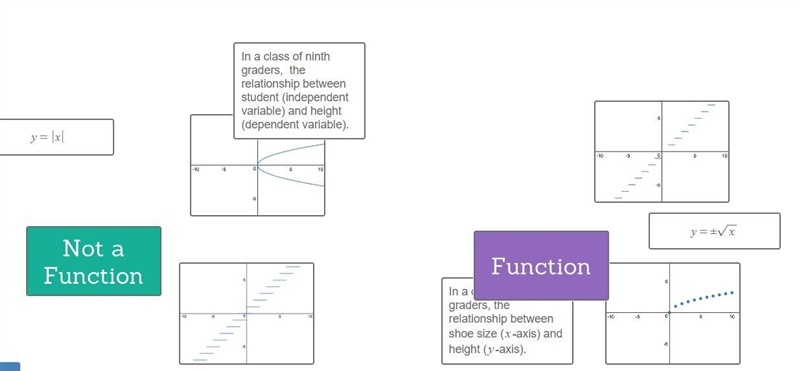 Which things are functions and which aren't-example-1