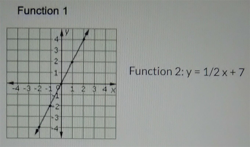 PLEASE HELP ME!! What is the rate of change for EACH function? (Give both answers-example-1