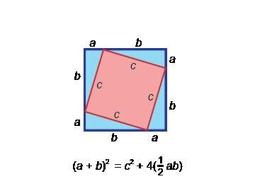 Anjeli writes the equation (a+b)2=c2+4(12ab) to begin a proof of the Pythagorean theorem-example-1