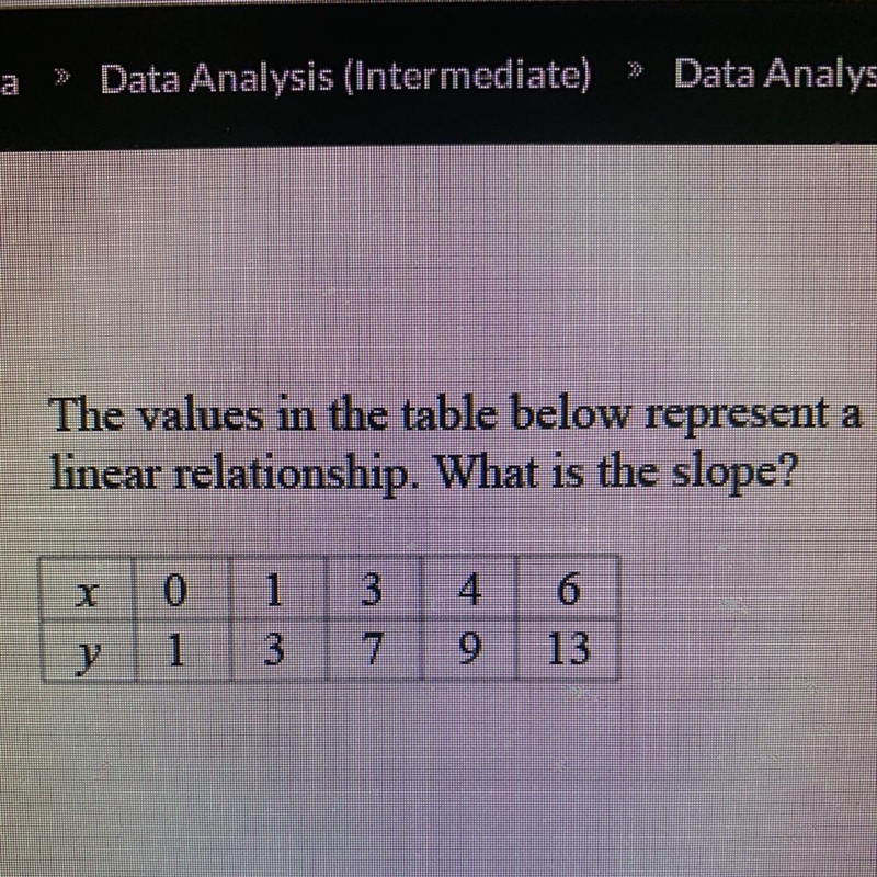 The values in the table below represent a linear relationship. What is the slope? X-example-1