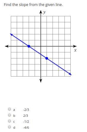 Please help! Math. Slope-example-1