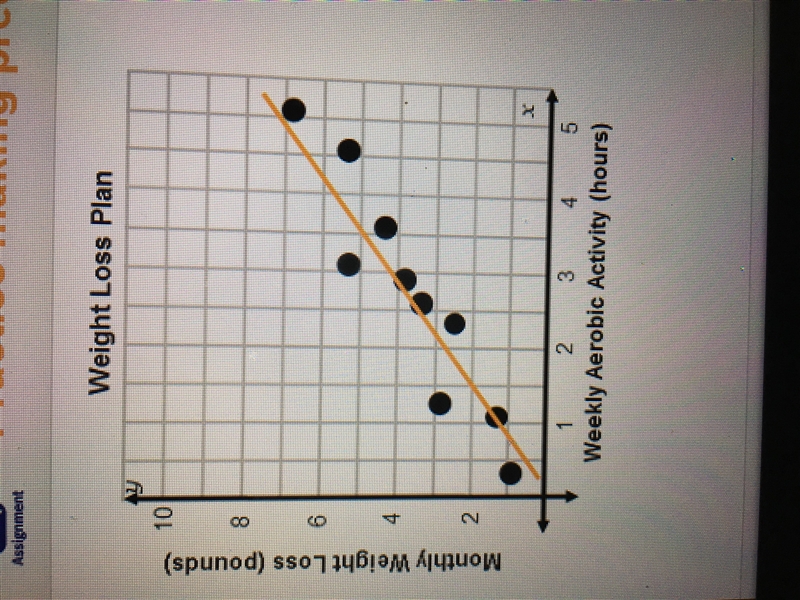 Use the trend line for data in the scatter plot to make a prediction. about how many-example-1