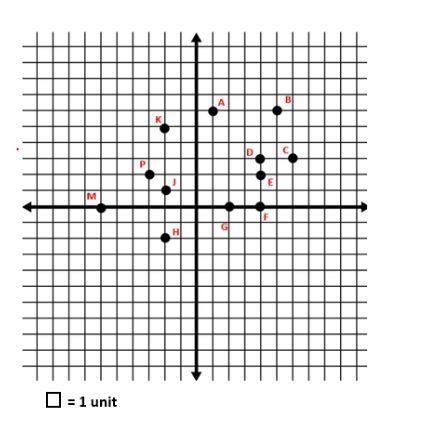 Find the distance between point K and point H. A) 2 B) 5 C) 7 D) 9-example-1