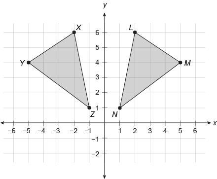 △LMNis the result of a reflection of ​△XYZ​ across the y-axis. Which angle in the-example-1